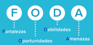 Análisis FODA: qué es, para qué sirve y cómo aplicarlo en tu negocio