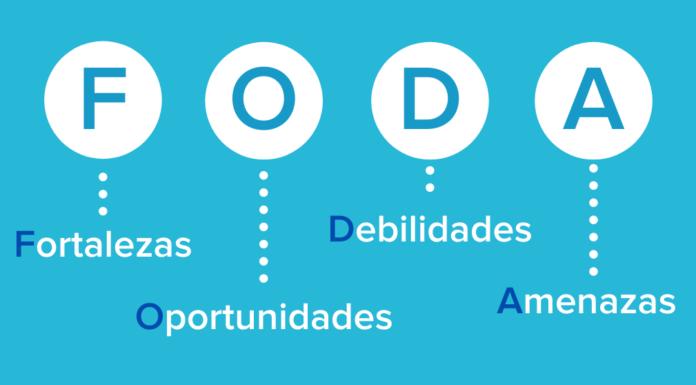 Análisis FODA: qué es, para qué sirve y cómo aplicarlo en tu negocio Análisis FODA: qué es, para qué sirve y cómo aplicarlo en tu negocio