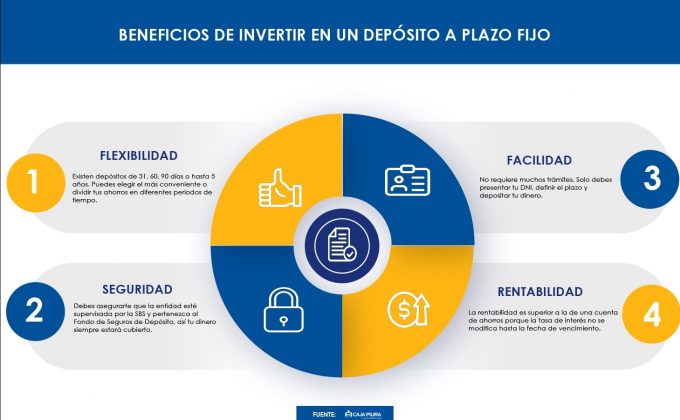 Beneficios De Invertir Un Depósito A Plazo Fijo Emprender