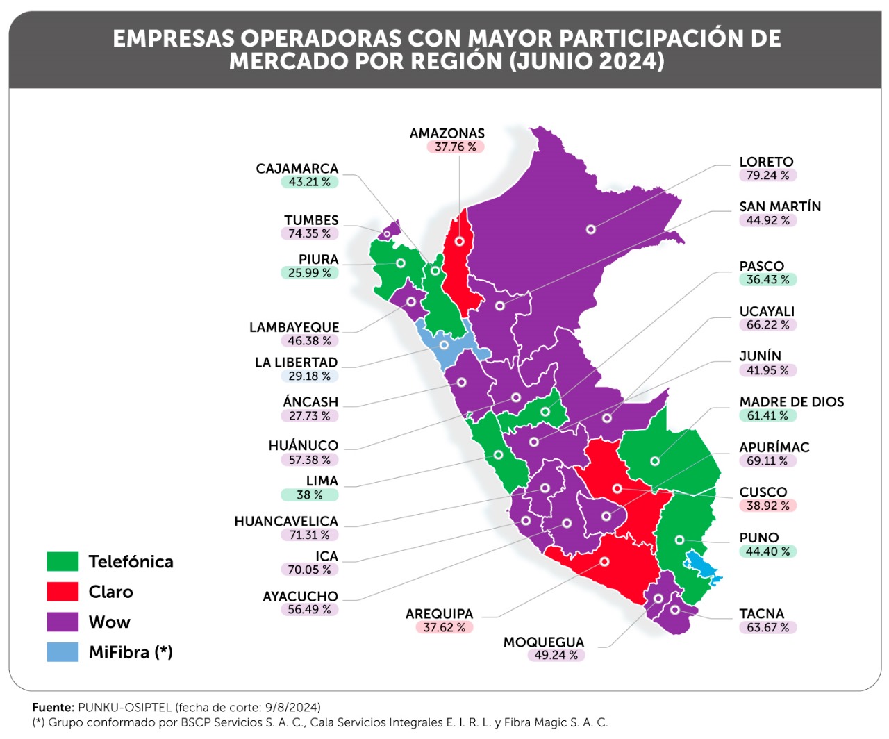 OSIPTEL: ¿qué empresa lidera el mercado de fibra óptica en las regiones ...
